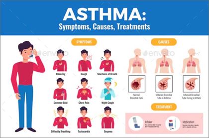 Asthma Infographic Poster Template