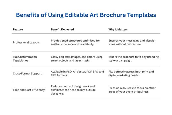 Benefits of Using Editable Art Brochure Templates