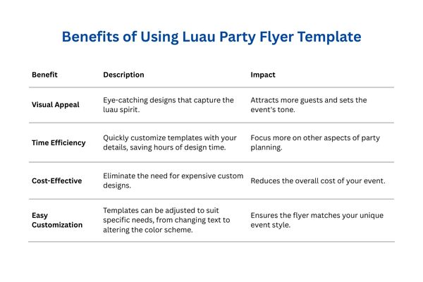 Benefits of Using Luau Party Flyer Template