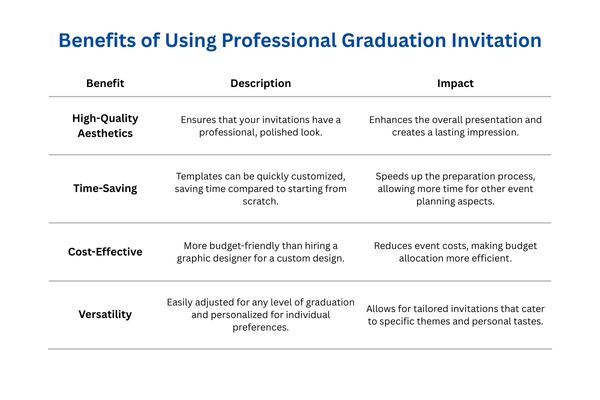 Benefits of Using Professional Graduation Invitation Template
