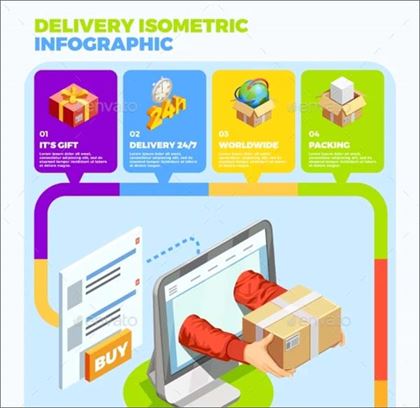 Delivery Isometric Infographics Poster Template