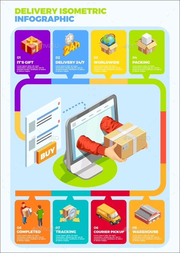 Delivery Isometric Infographics Poster Template