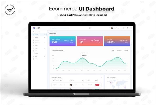 E-Commerce Admin Dashboard UI Kit