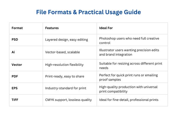 File Formats & Practical Usage Guide