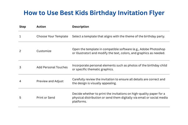 How to Use Best Kids Birthday Invitation Flyer Templates