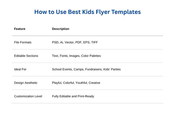 How to Use Best Kids Flyer Templates