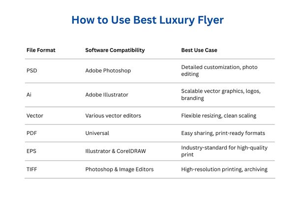 How to Use Best Luxury Flyer Templates