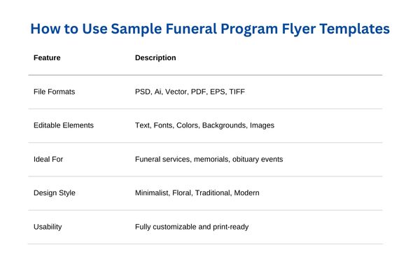 How to Use Sample Funeral Program Flyer Templates