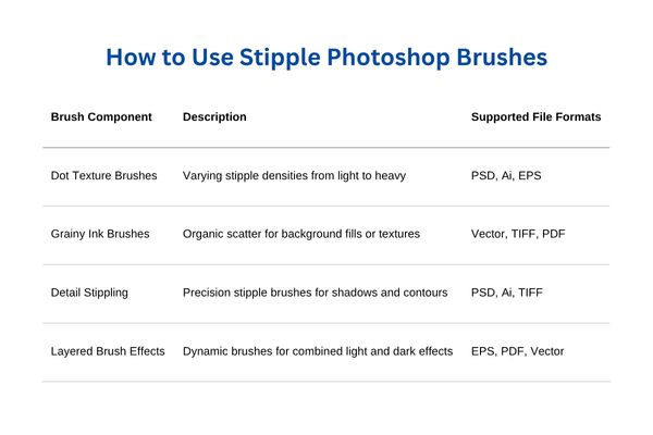 How to Use Stipple Photoshop Brushes
