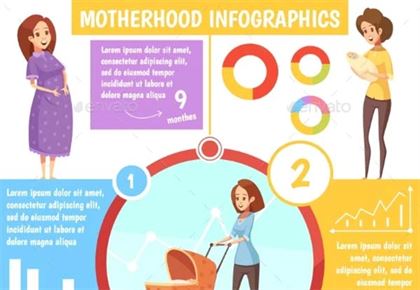 Motherhood Retro Cartoon Infographic Poster Template