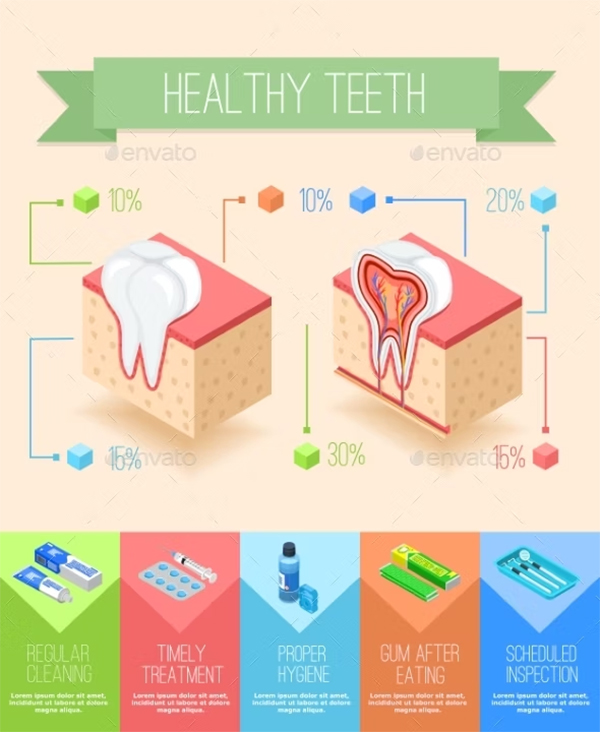 Oral Care Infographic Poster Template