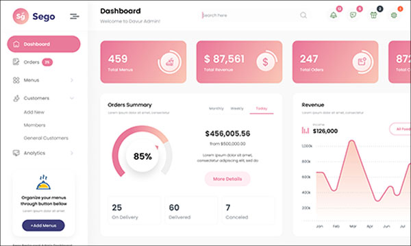 Restaurant Administration Dashboard Bootstrap HTML Template