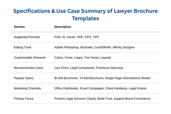 Specifications & Use Case Summary of Lawyer Brochure Templates