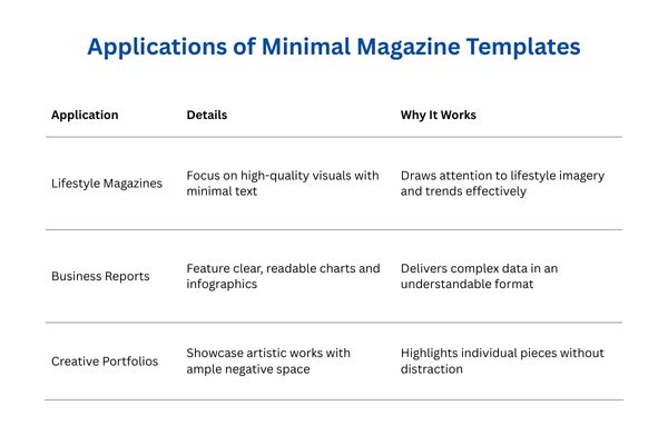 Table Design Broad Applications of Minimal Magazine Templates