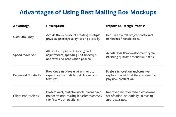 The use of these mockups provides several tangible benefits