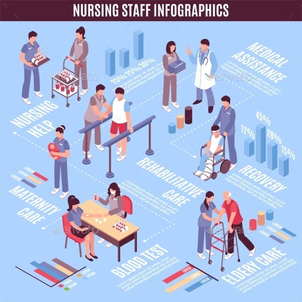 Hospital Staff Nurses Infographic Poster Template