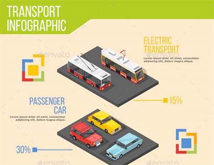 Urban Transportation Infographic Poster Template