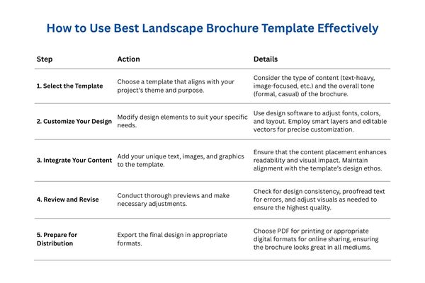 Using Best Landscape Brochure Templates Effectively