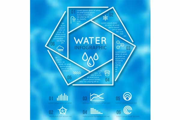 Water Infographic Brochure Templates