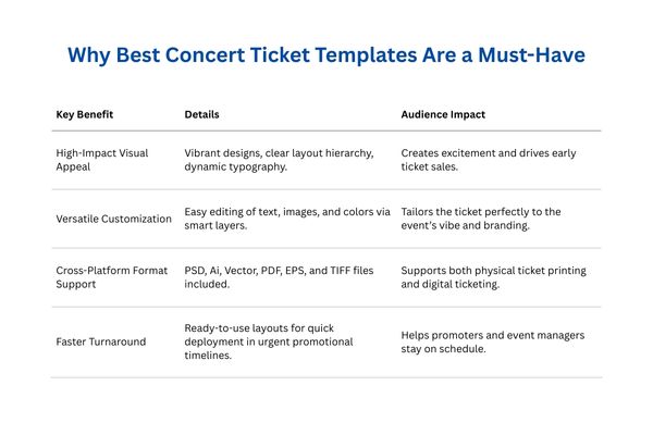 Why Best Concert Ticket Templates Are a Must-Have